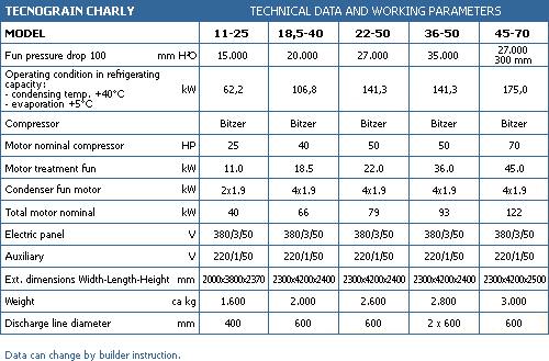 Tecnograin Charly grain cooler technical data and working parameters