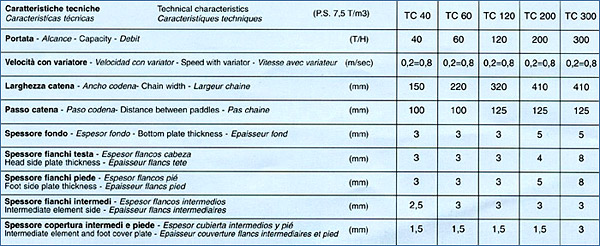 Grain pit chain conveyor technical features by Tecnograin