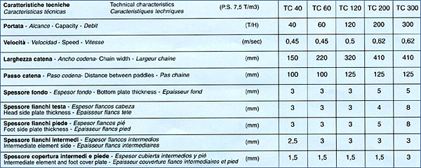Grain chain conveyor technical features by Tecnograin